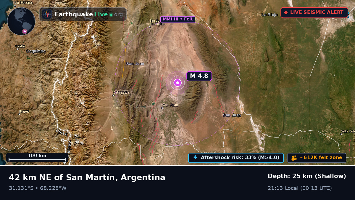 San Juan, Argentina