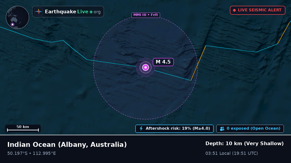 Indian Ocean (Australia)
