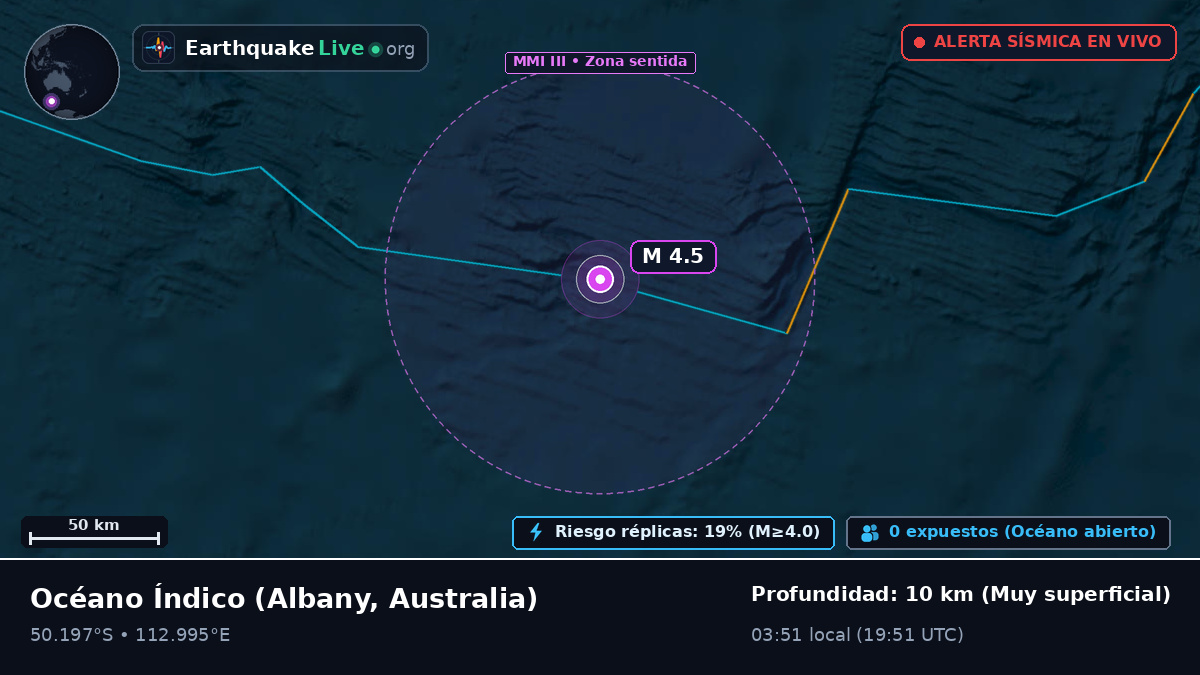 Océano Índico (Australia)