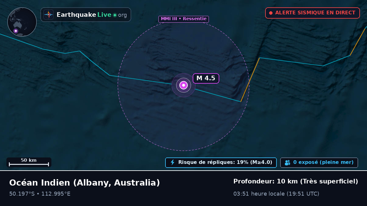 Océan Indien (Australia)