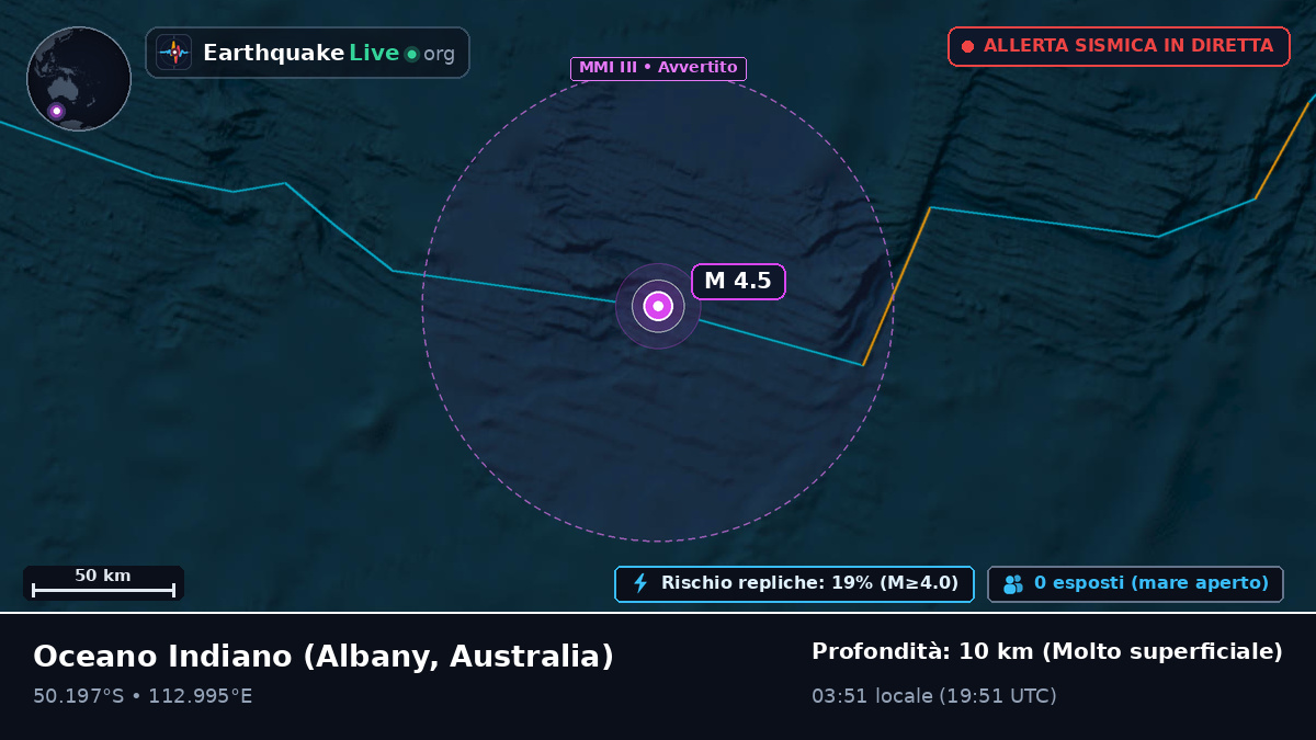 Oceano Indiano (Australia)
