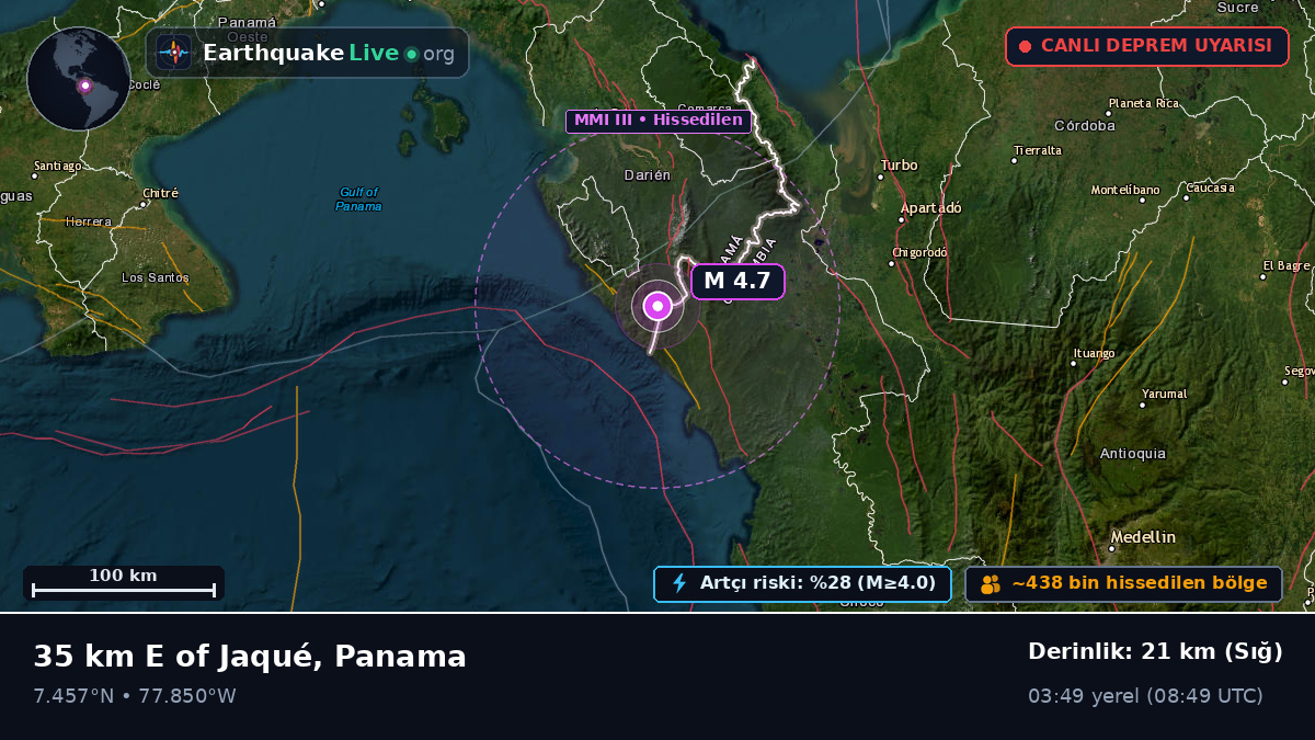 Darién, Panama
