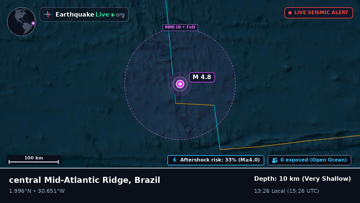North Atlantic Ocean (Brazil)