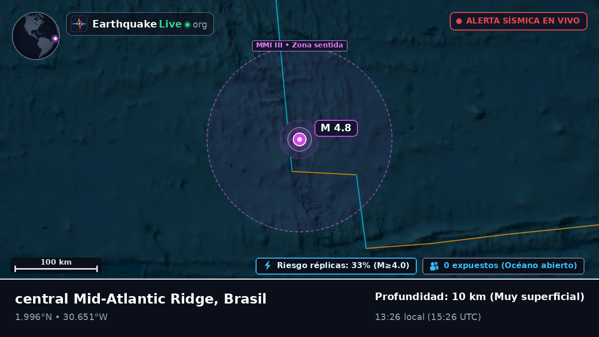 Océano Atlántico Norte (Brasil)