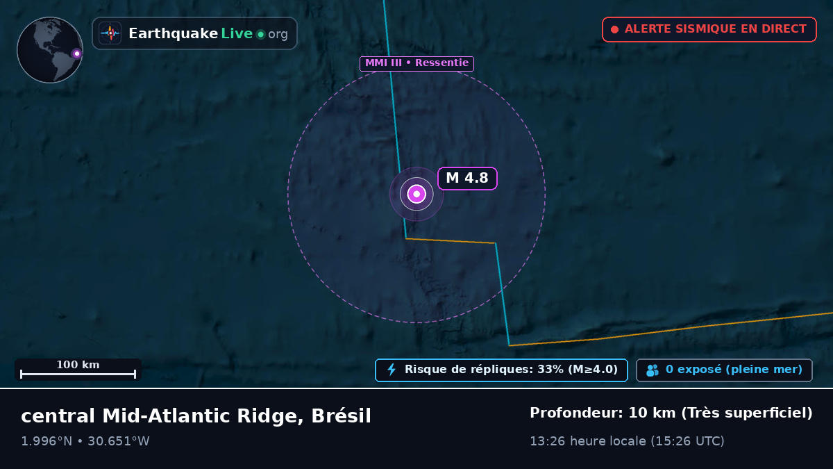 Océan Atlantique Nord (Brésil)