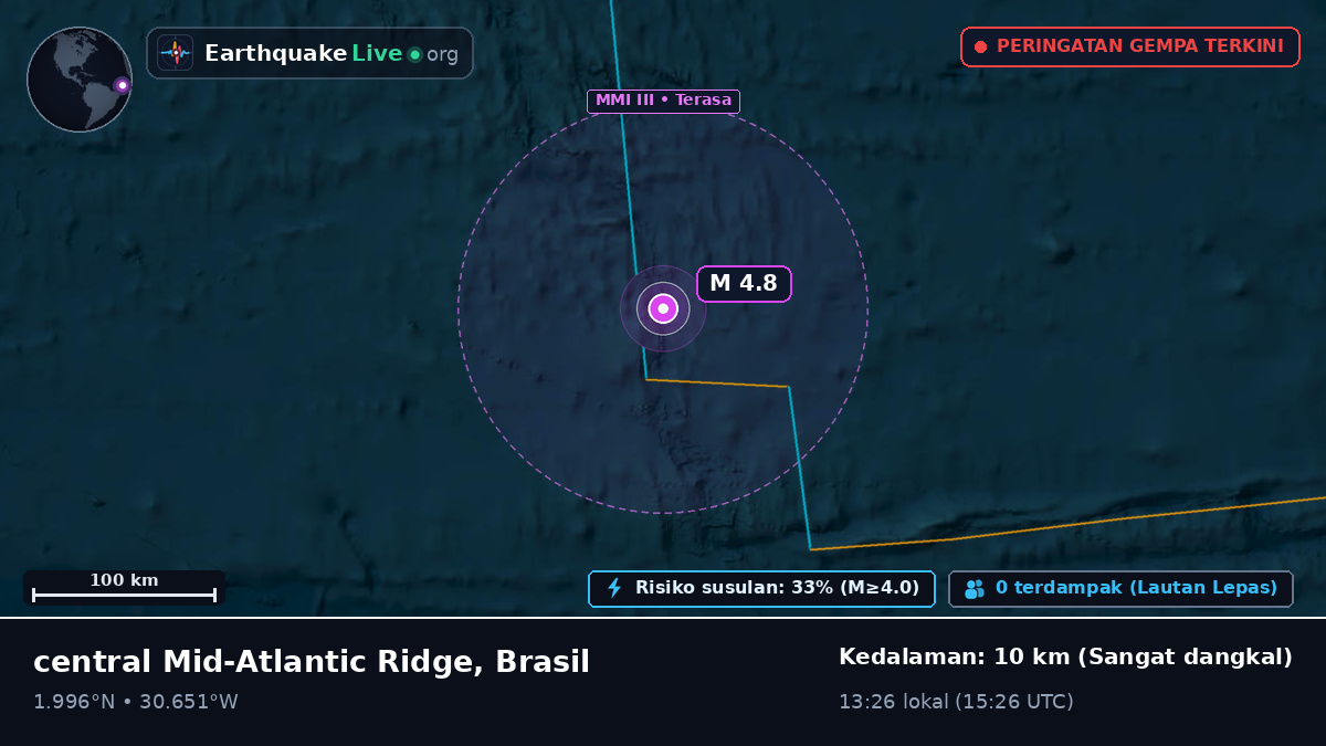 Samudra Atlantik Utara (Brasil)
