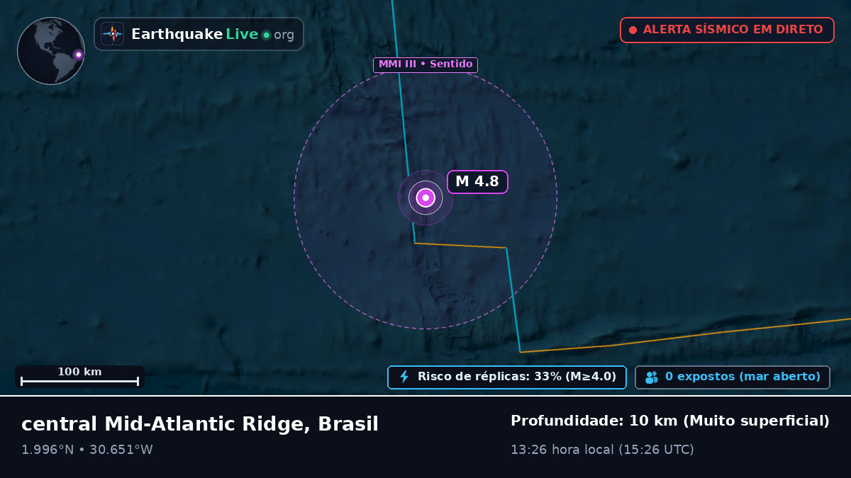 Oceano Atlântico Norte (Brasil)