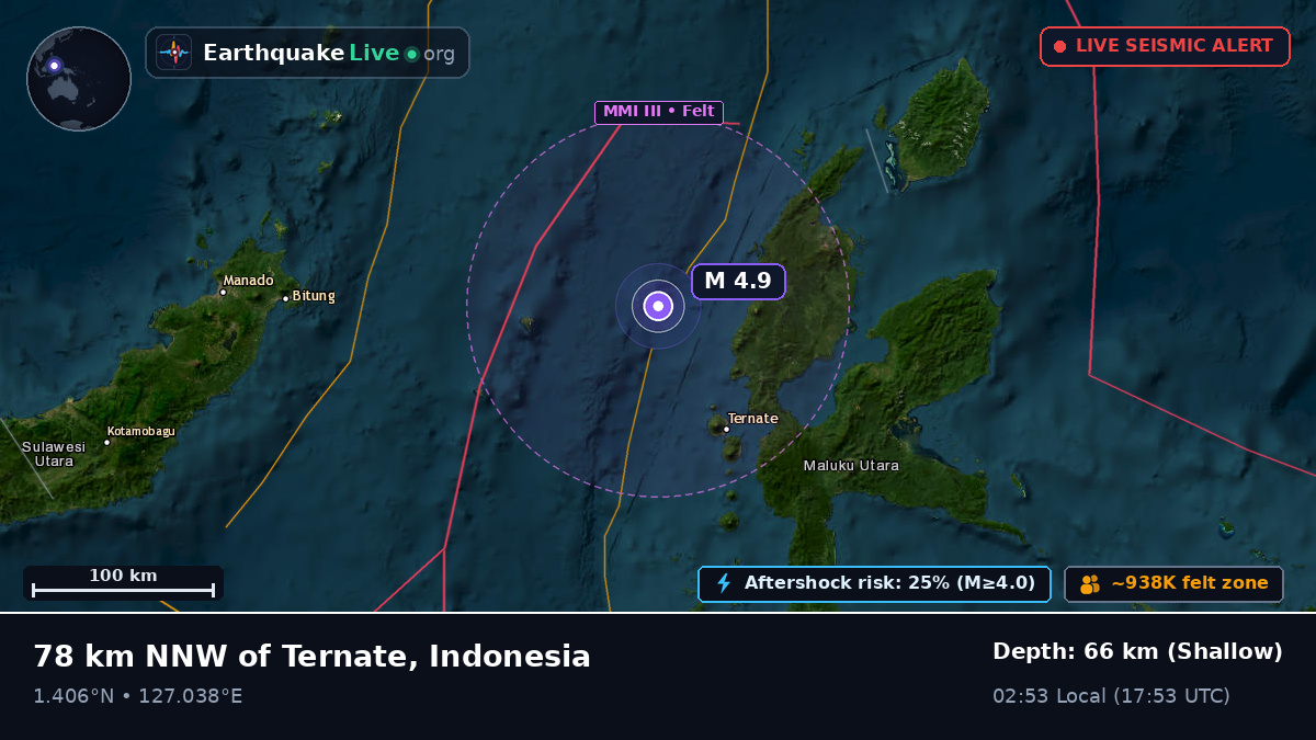 Molucca Sea (Indonesia)