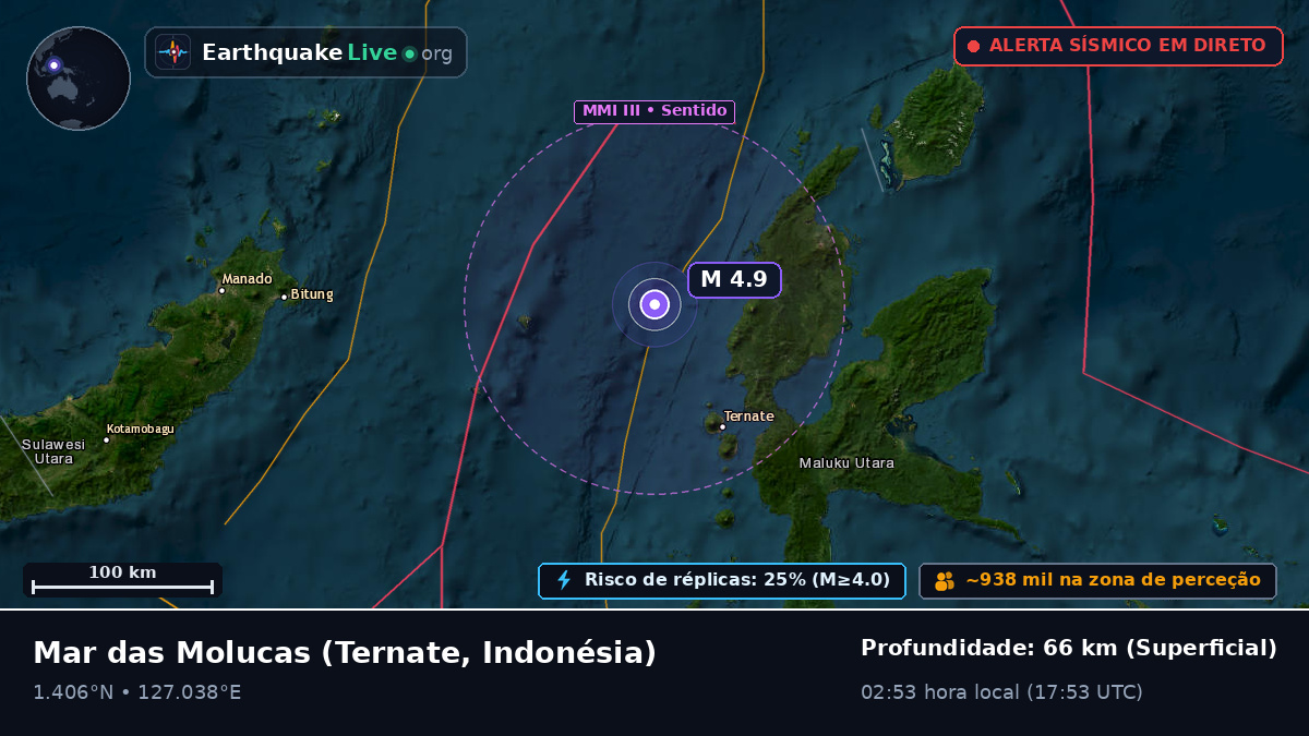 Mar das Molucas (Indonésia)