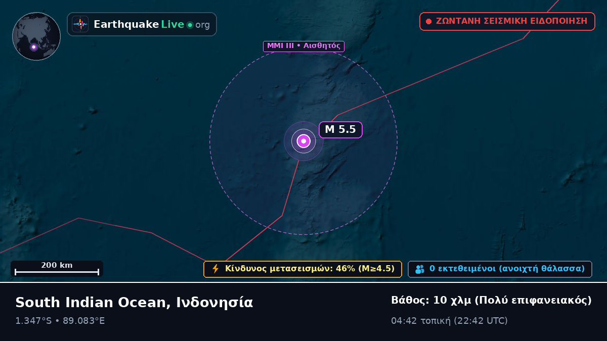 Ινδικός Ωκεανός (Ινδονησία)