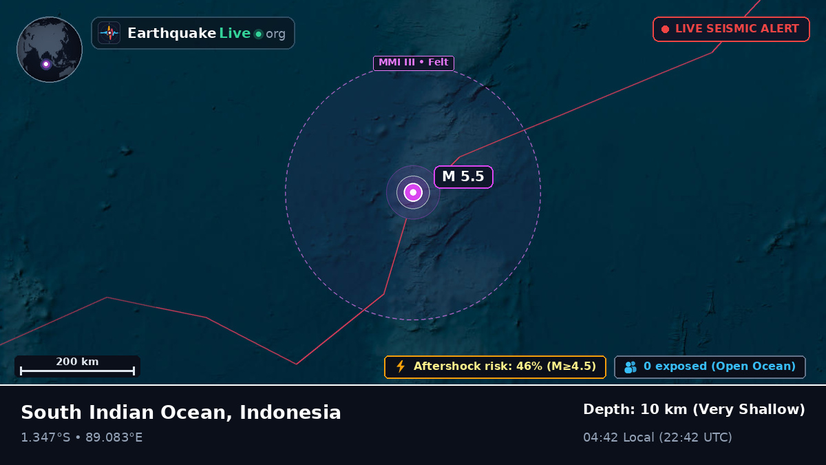 Indian Ocean (Indonesia)