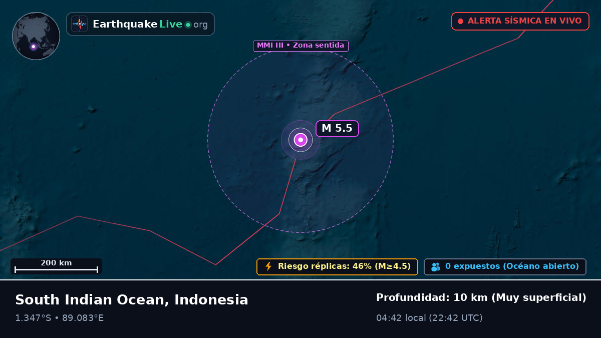 Océano Índico (Indonesia)