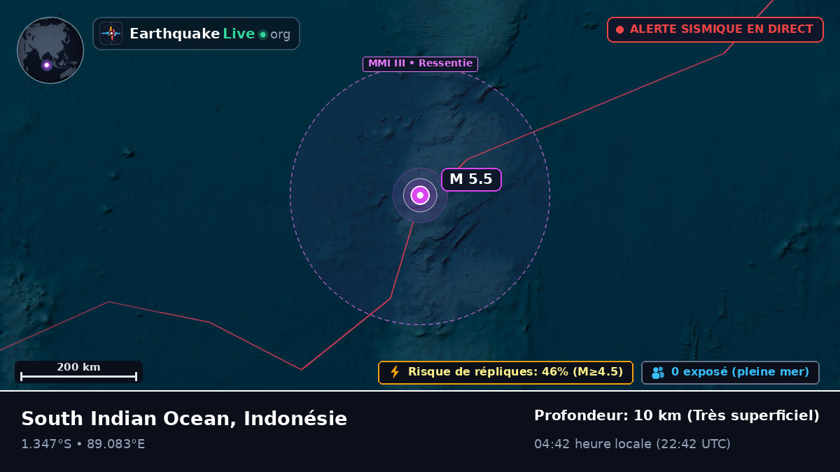 Océan Indien (Indonésie)