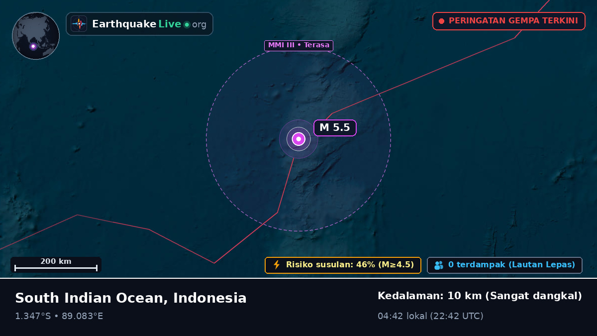 Samudra Hindia (Indonesia)