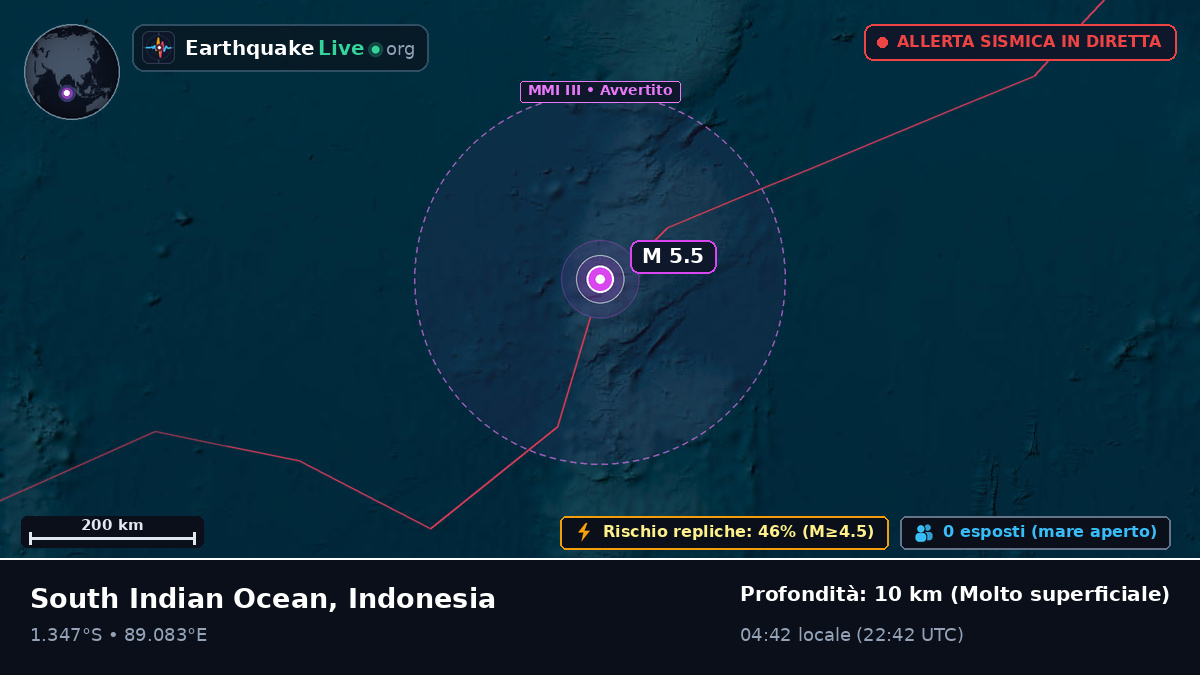 Oceano Indiano (Indonesia)