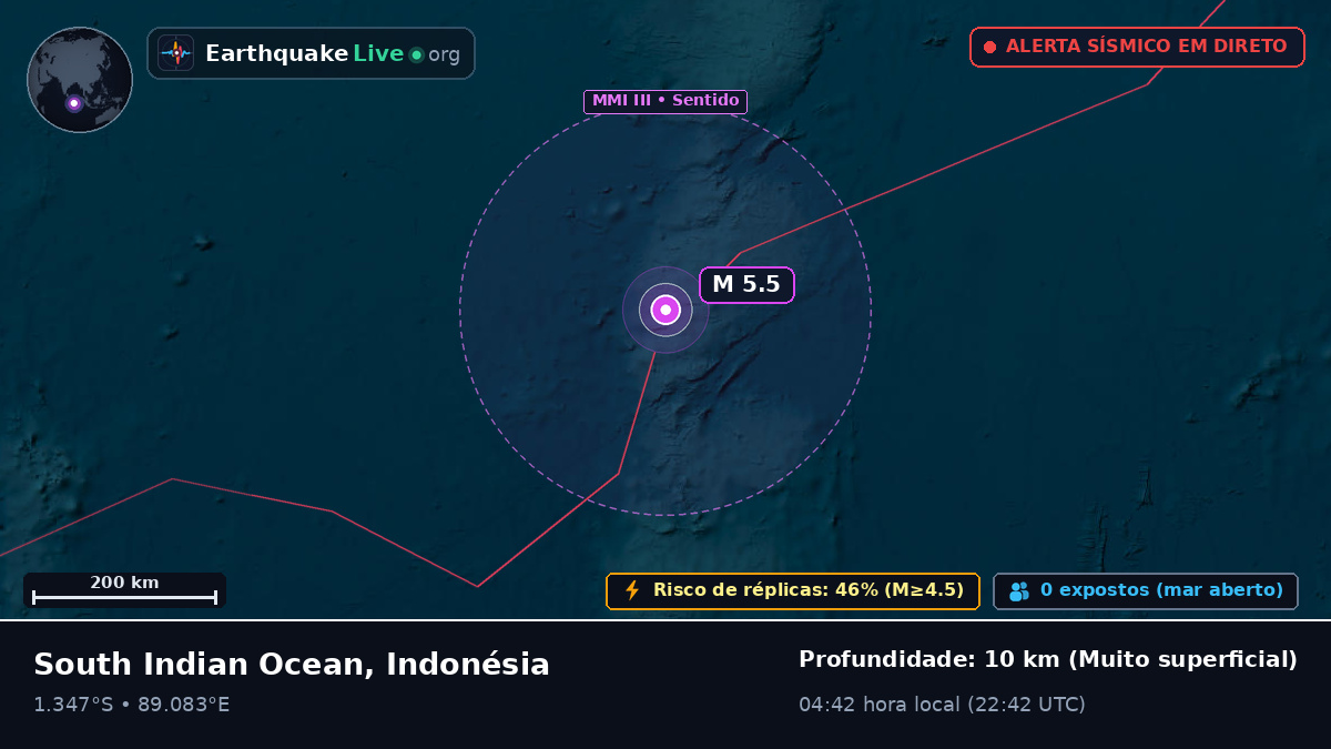 Oceano Índico (Indonésia)
