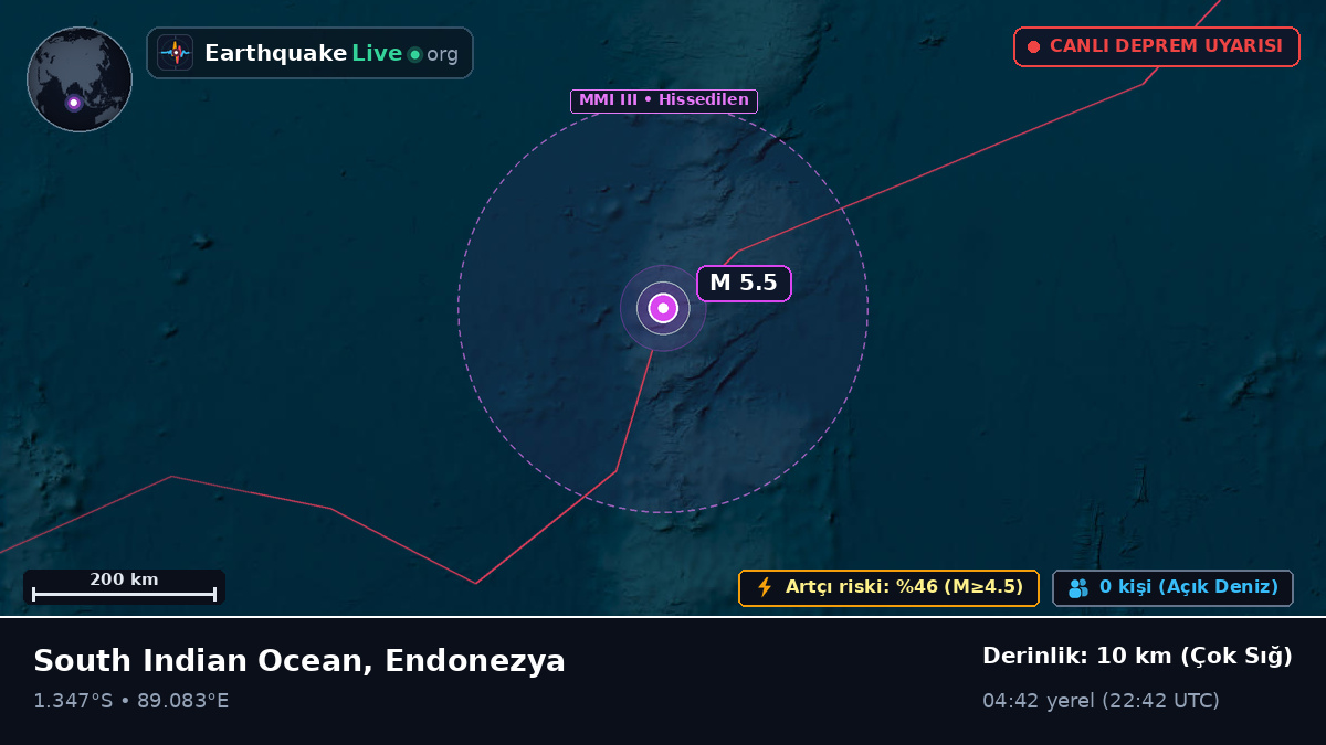 Hint Okyanusu (Endonezya)
