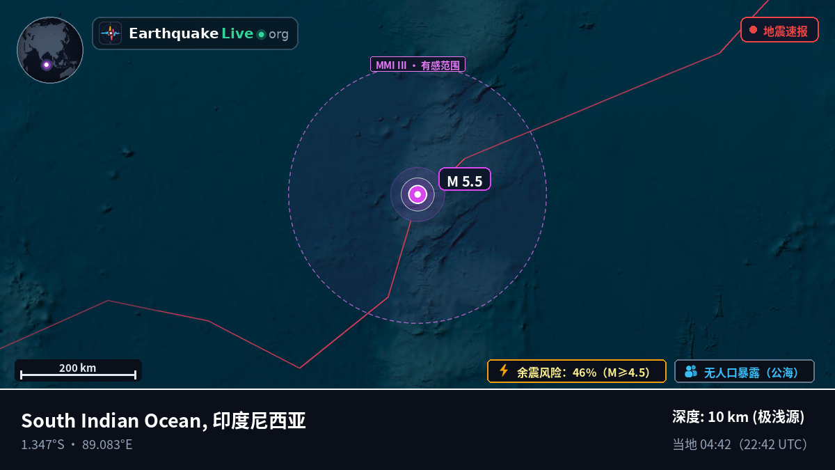 印度洋 (印度尼西亚)