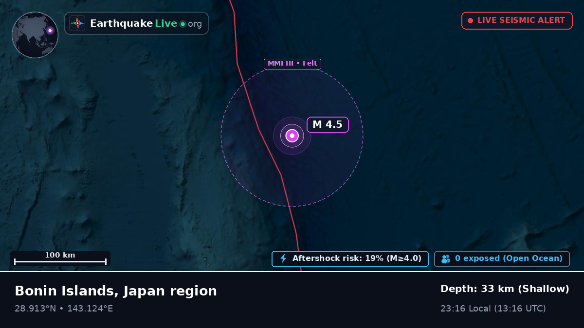 North Pacific Ocean (Japan)