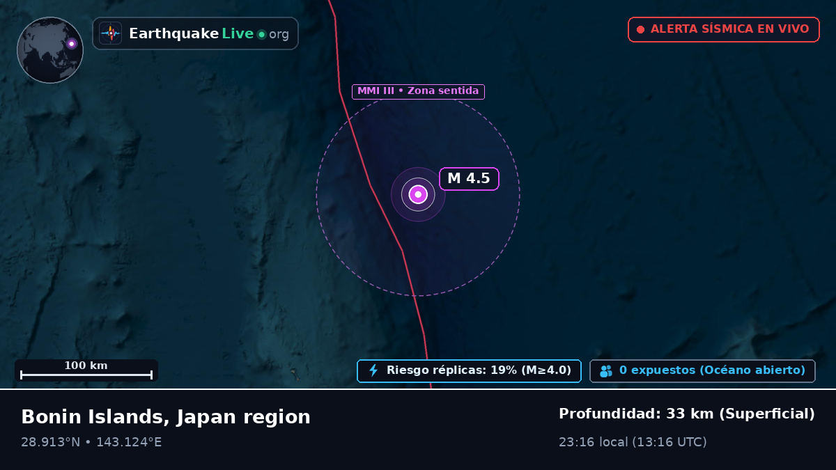 Océano Pacífico Norte (Japón)