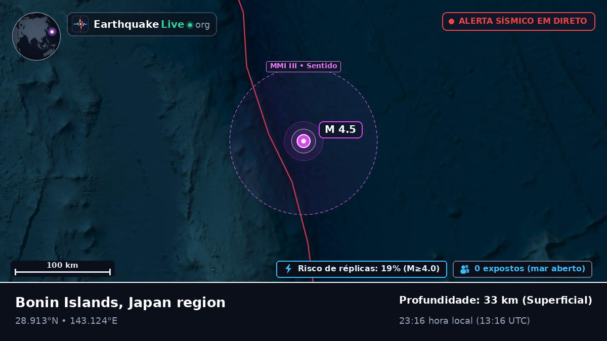 Oceano Pacífico Norte (Japão)