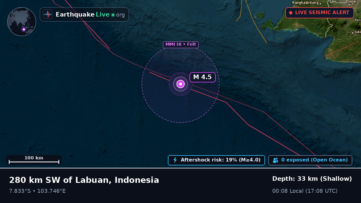 Indian Ocean (Indonesia)