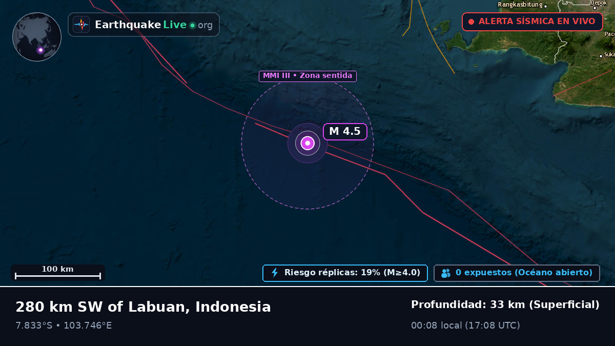 Océano Índico (Indonesia)