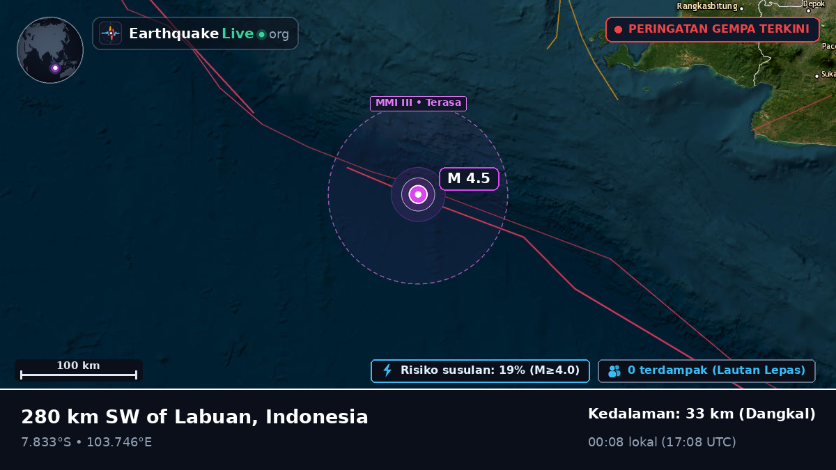 Samudra Hindia (Indonesia)