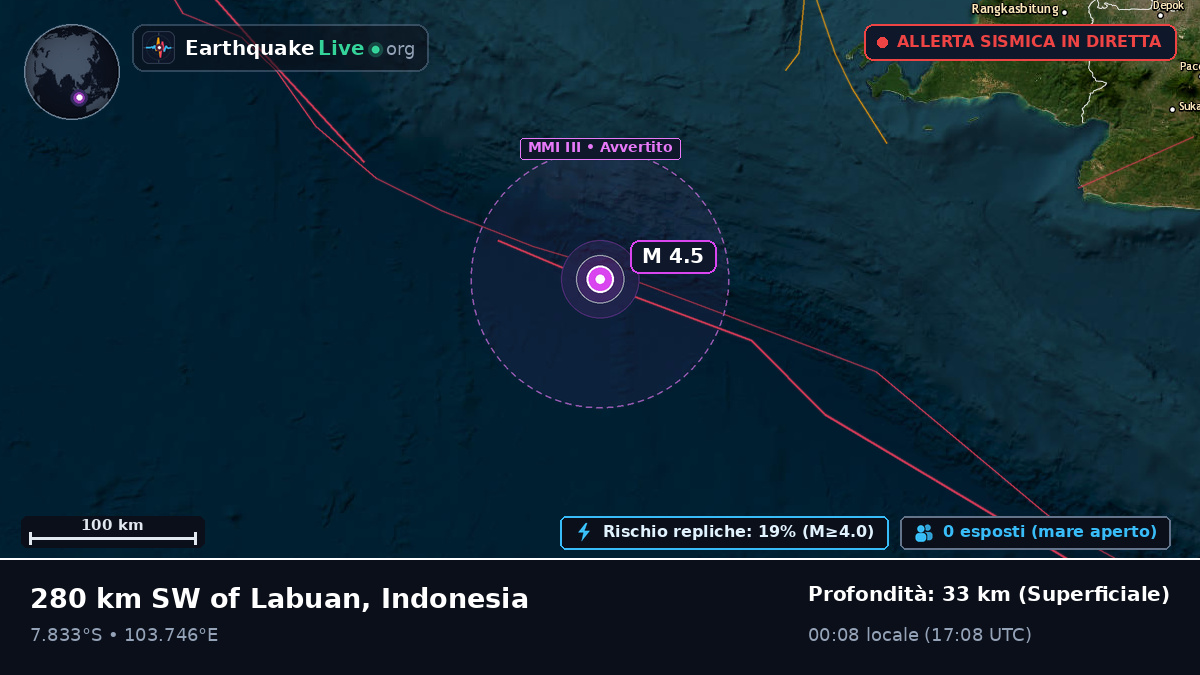 Oceano Indiano (Indonesia)