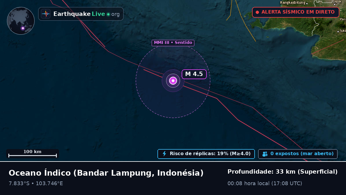 Oceano Índico (Indonésia)