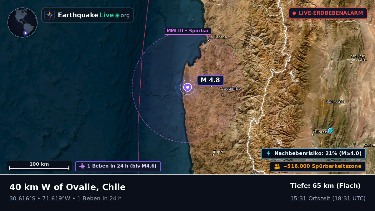 Coquimbo, Chile