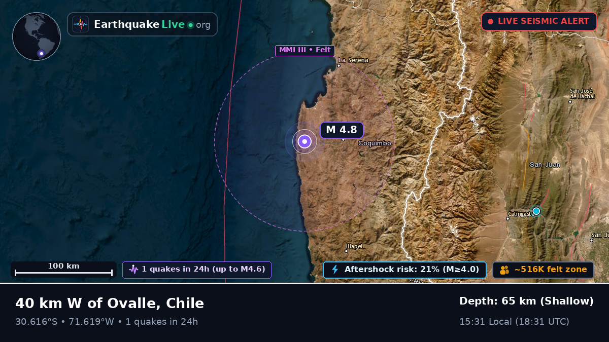 Coquimbo, Chile
