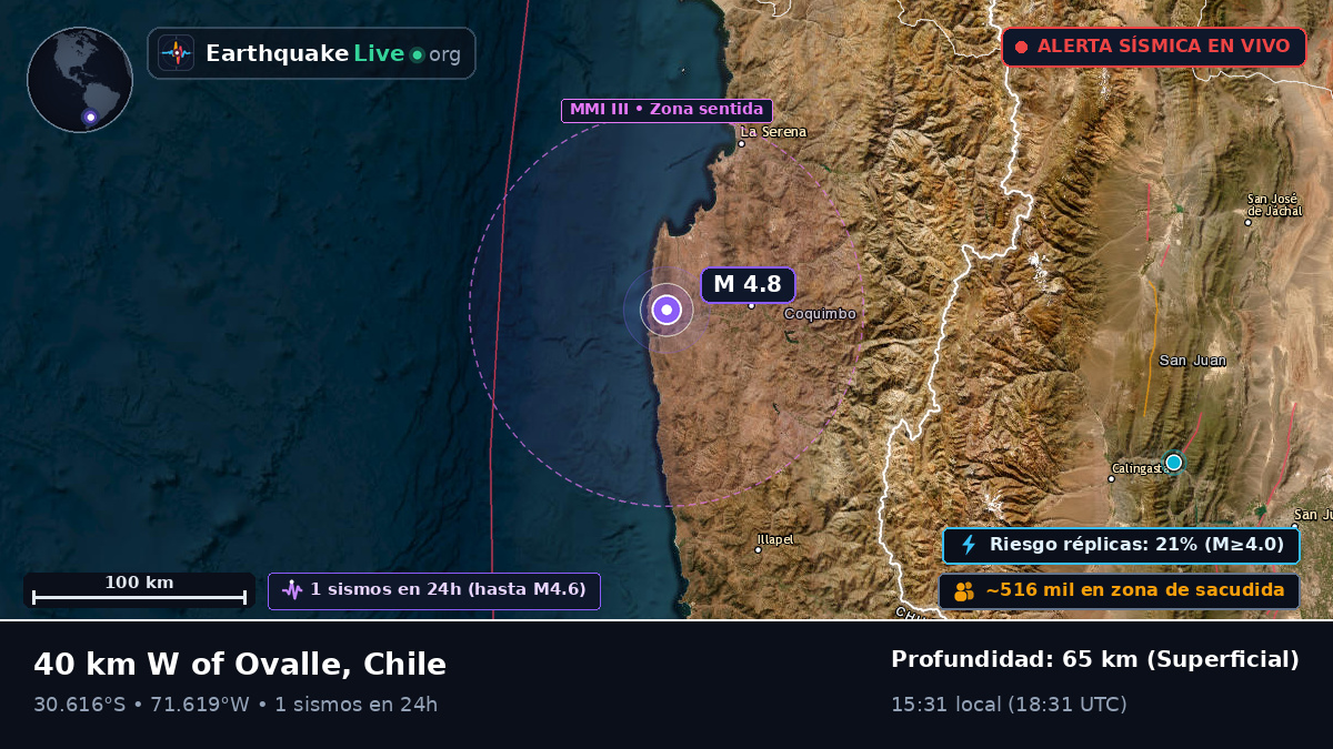Coquimbo, Chile