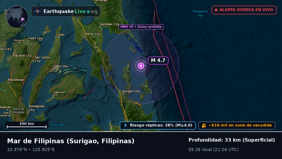 Mar de Filipinas (Filipinas)
