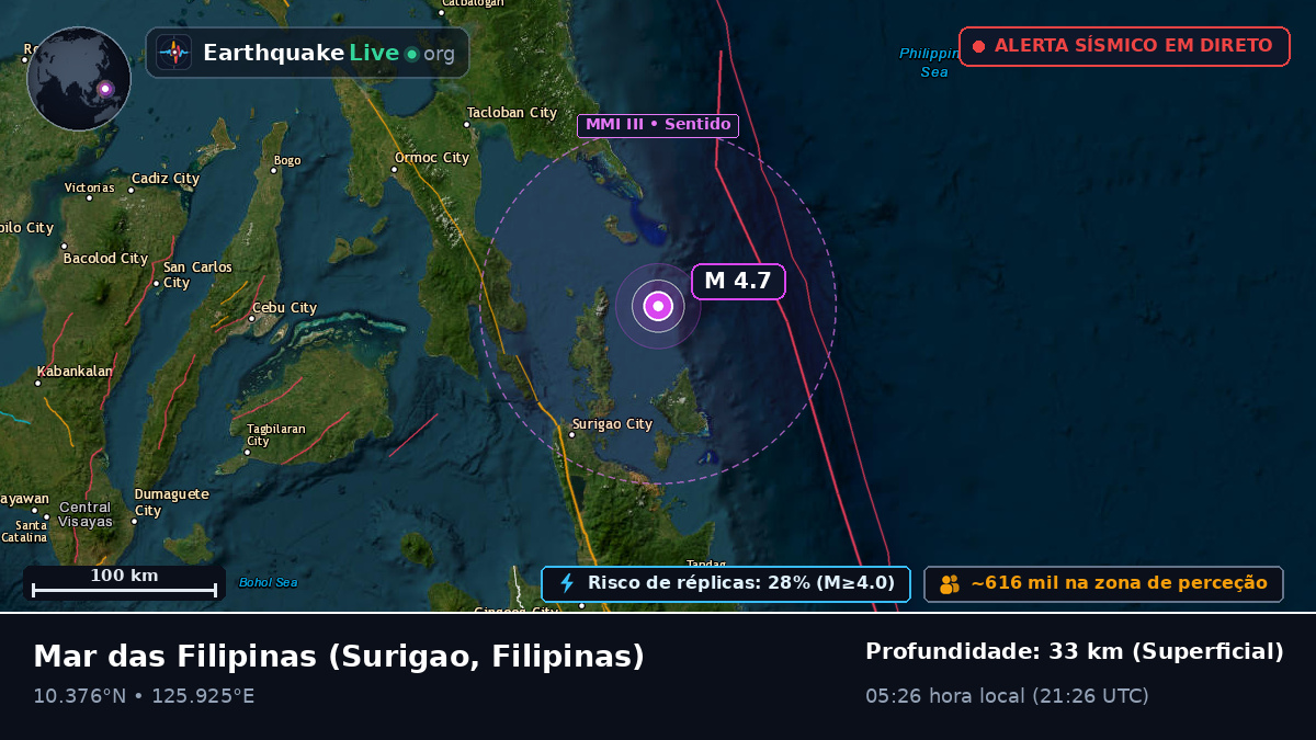 Mar das Filipinas (Filipinas)