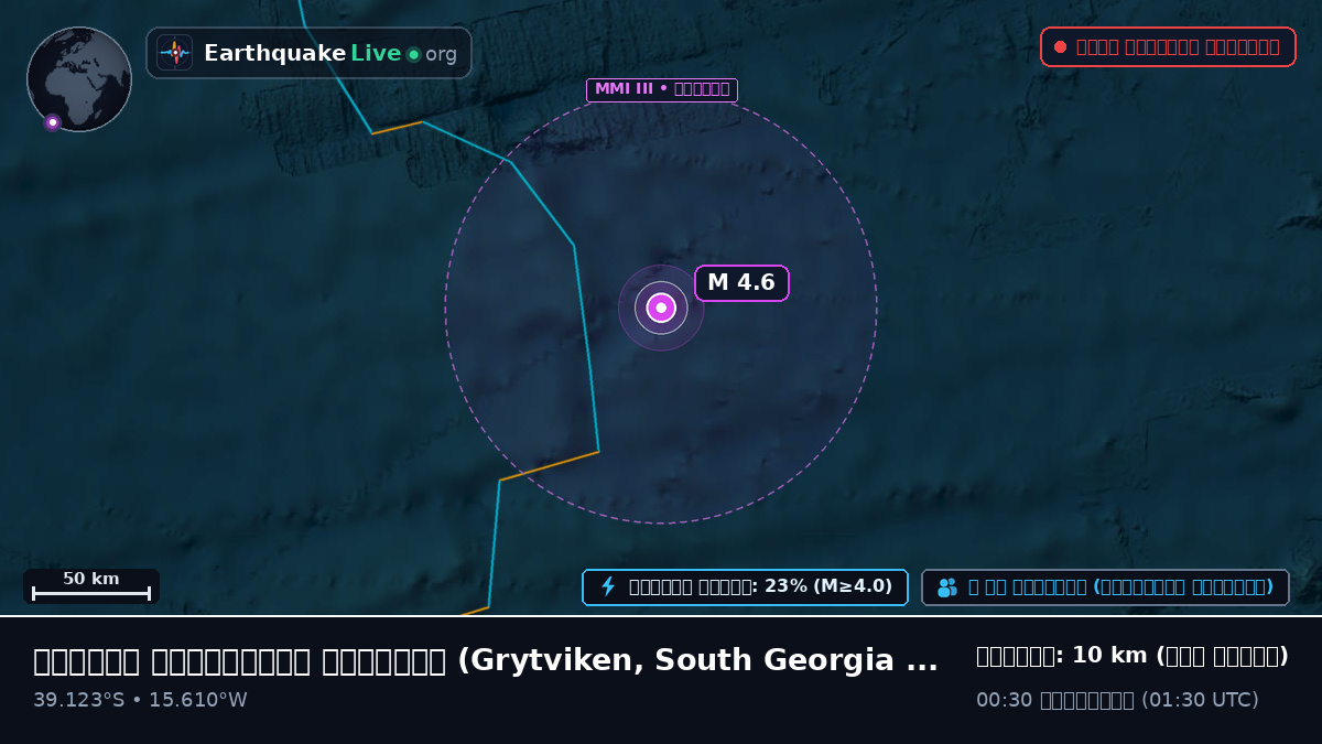 দক্ষিণ আটলান্টিক মহাসাগর (South Georgia and the Islands)