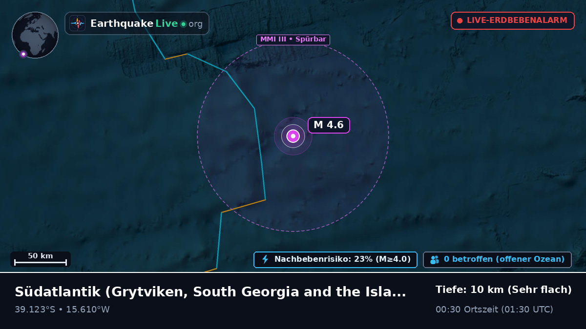 Südatlantik (South Georgia and the Islands)