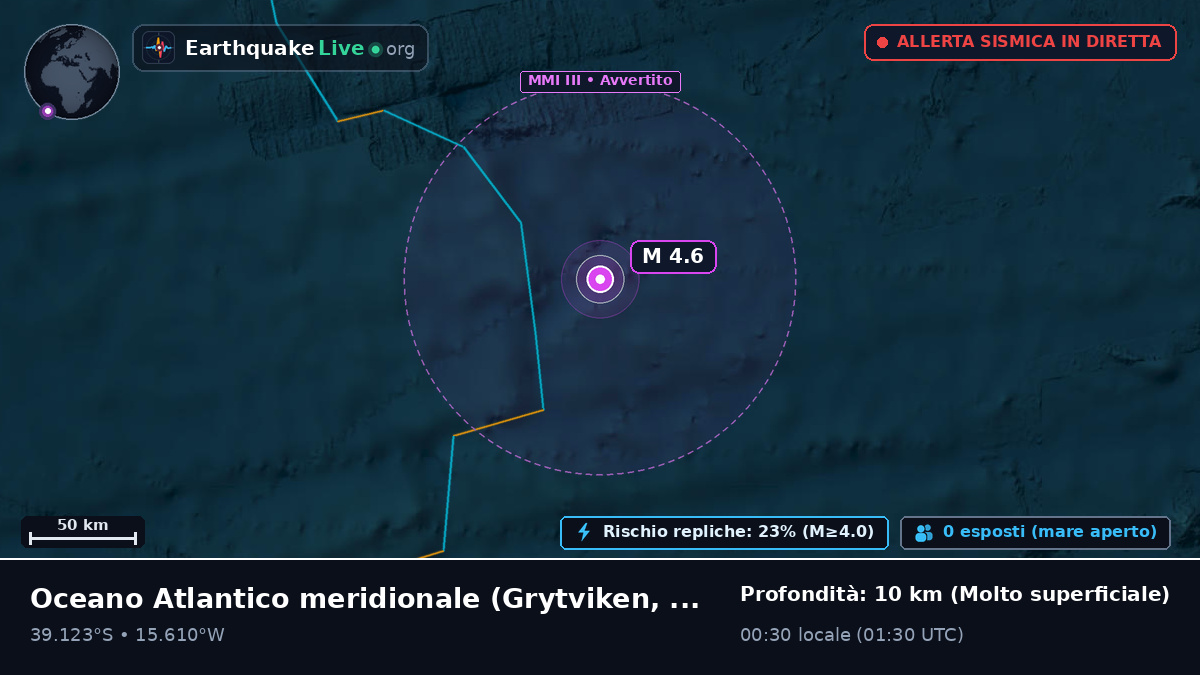 Oceano Atlantico meridionale (South Georgia and the Islands)