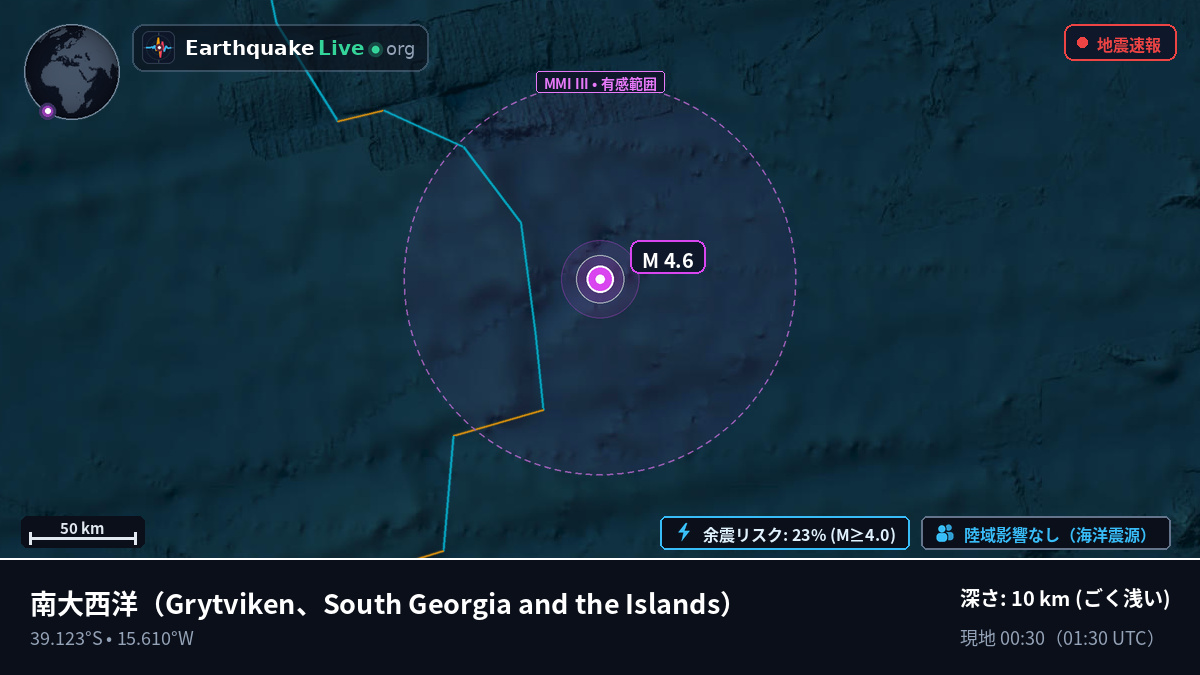 南大西洋 (South Georgia and the Islands)