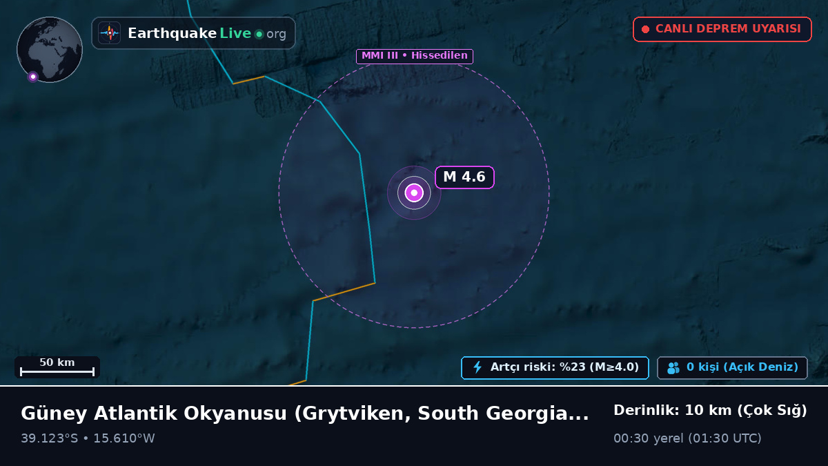 Güney Atlantik Okyanusu (South Georgia and the Islands)