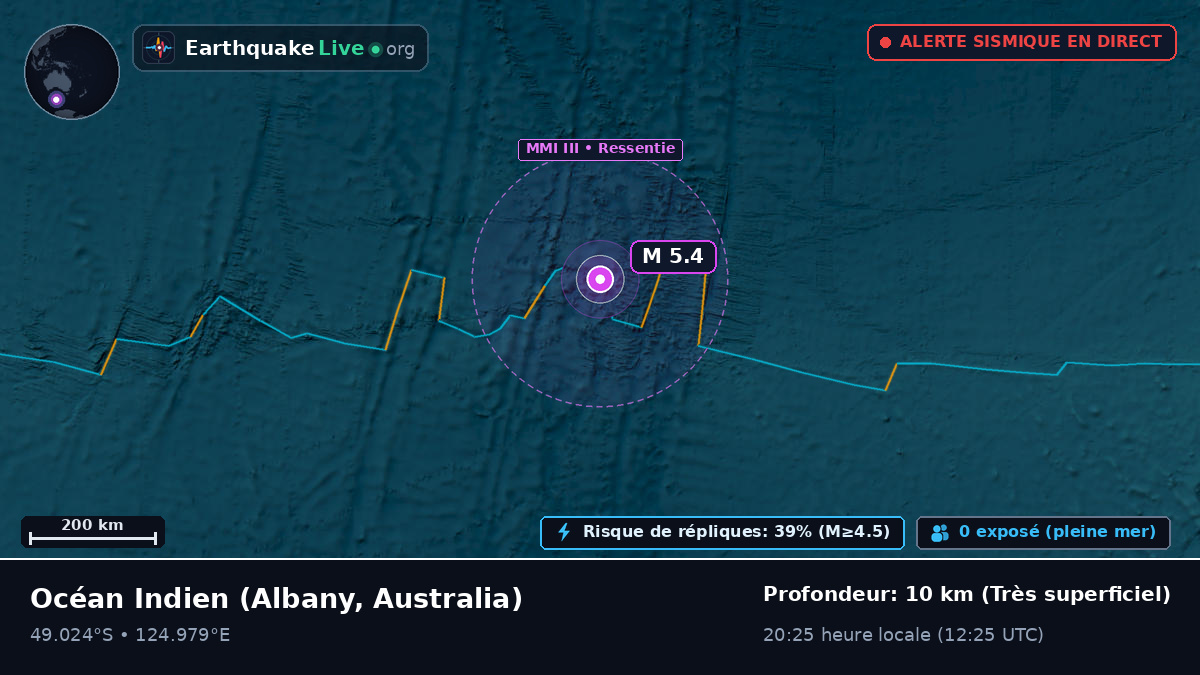 Océan Indien (Australia)