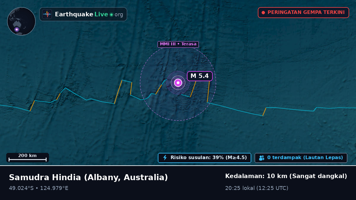 Samudra Hindia (Australia)