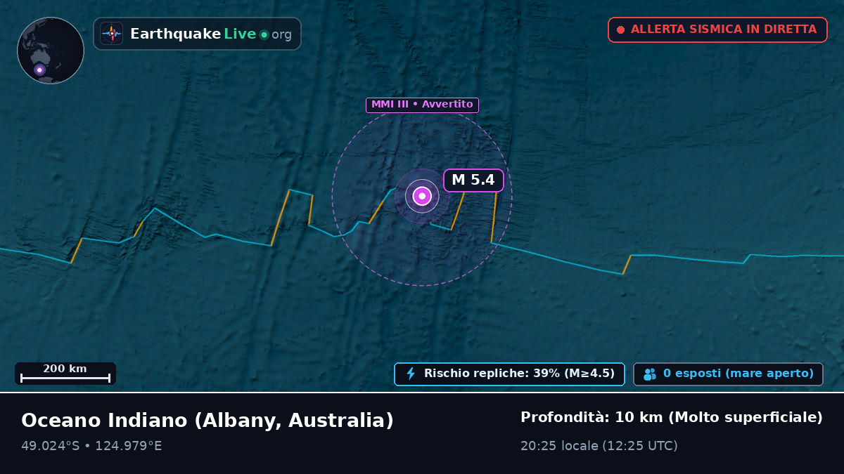 Oceano Indiano (Australia)