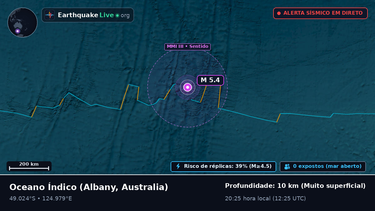 Oceano Índico (Australia)