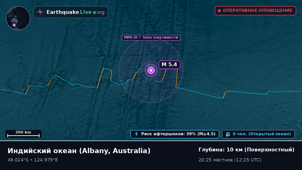 Индийский океан (Australia)