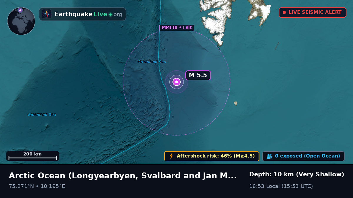 Arctic Ocean (Svalbard and Jan Mayen Islands)
