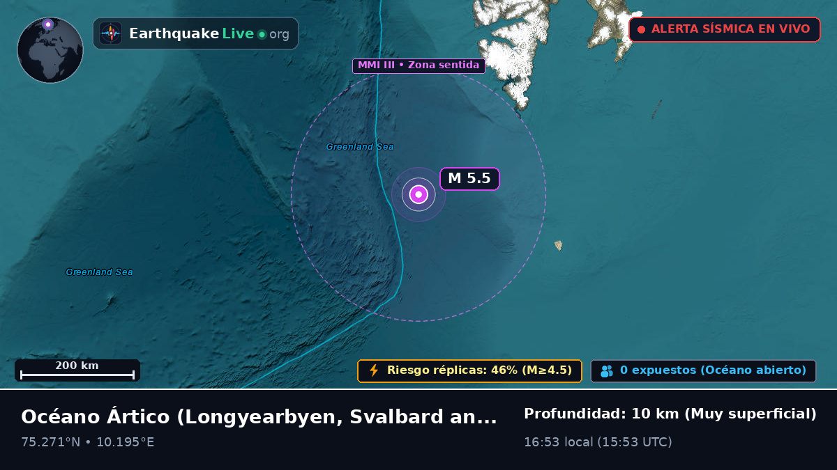 Océano Ártico (Svalbard and Jan Mayen Islands)