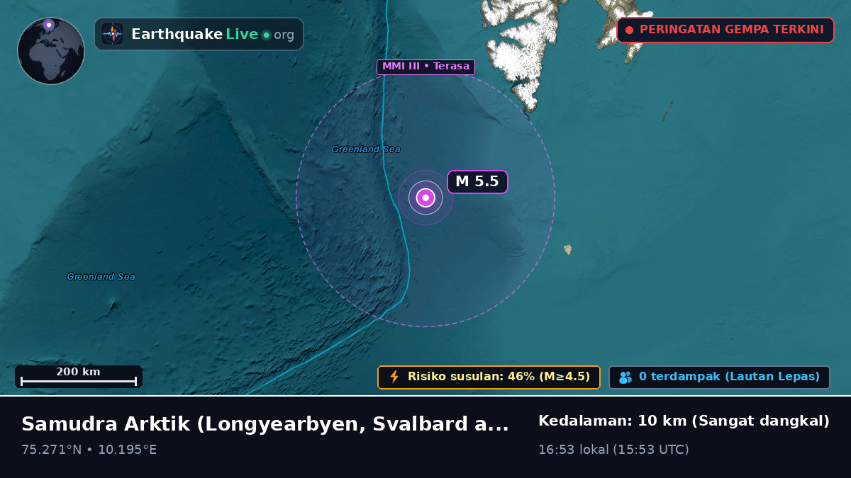 Samudra Arktik (Svalbard and Jan Mayen Islands)