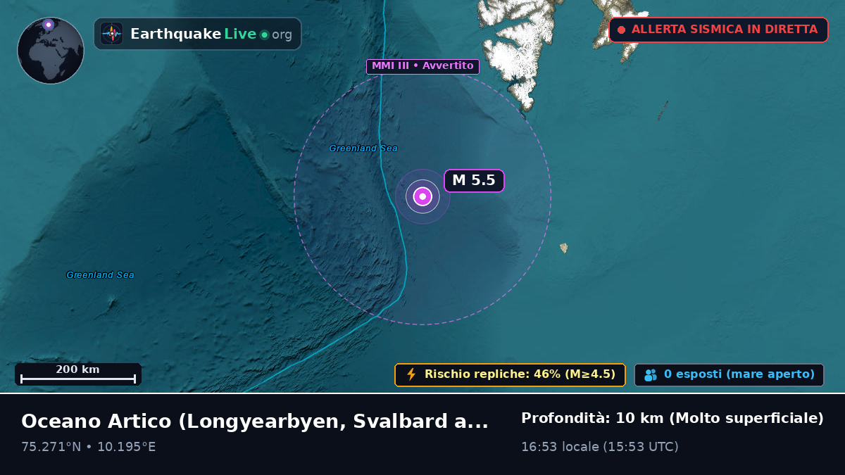 Oceano Artico (Svalbard and Jan Mayen Islands)
