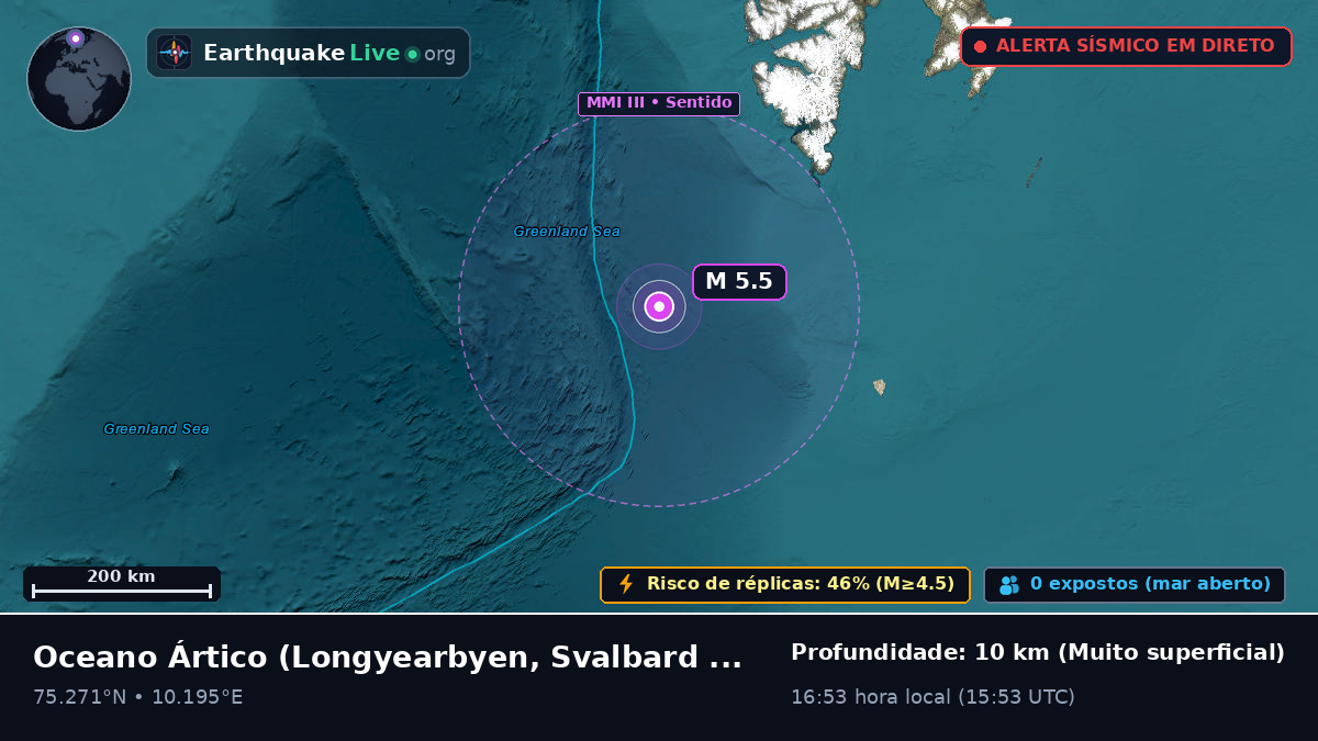 Oceano Ártico (Svalbard and Jan Mayen Islands)
